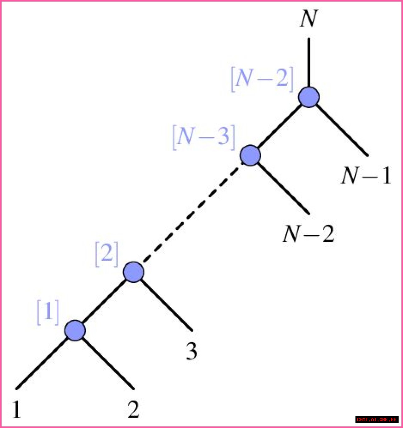 Is 'Plane' Rooted In Reality?